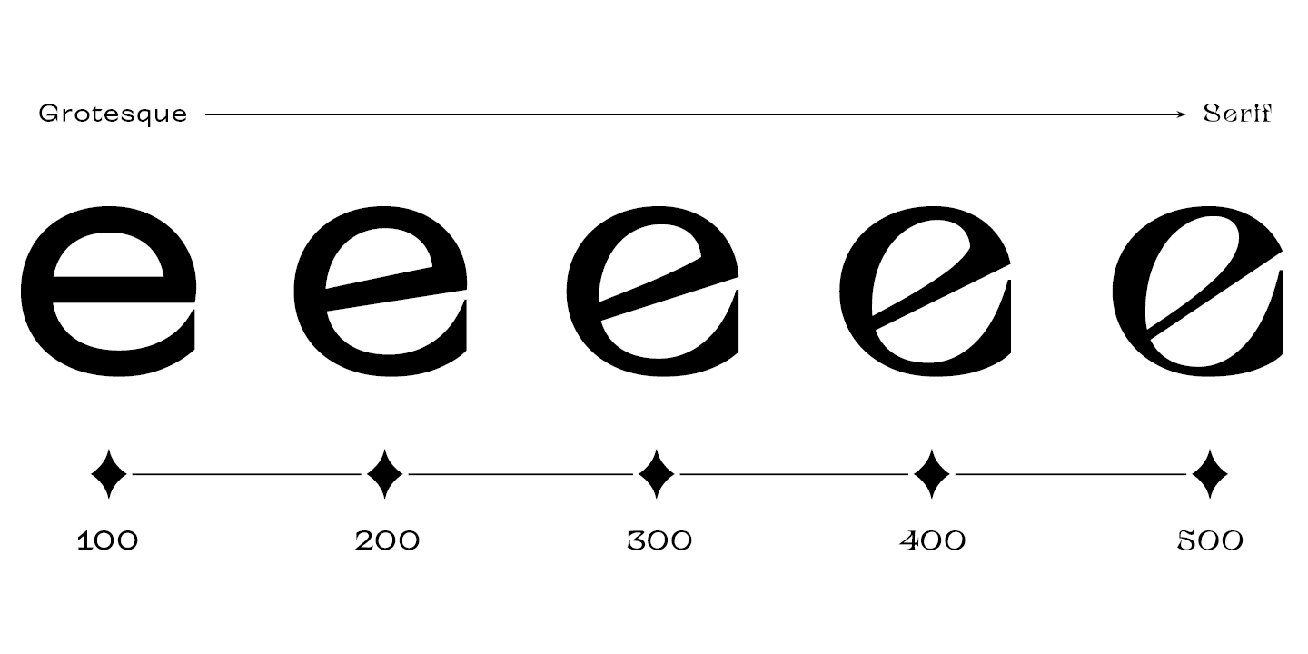 Пример шрифта TT Alientz Serif